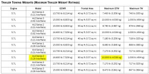 Trailer Weight Ratings.jpg
